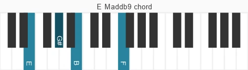 Piano voicing of chord E Maddb9